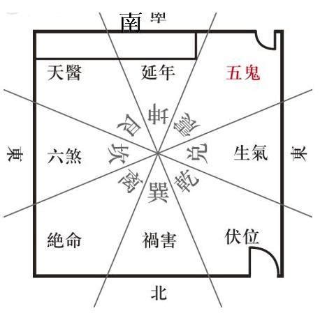 五鬼關 門在中間 格局